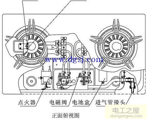 燃气灶结构图与工作原理图解