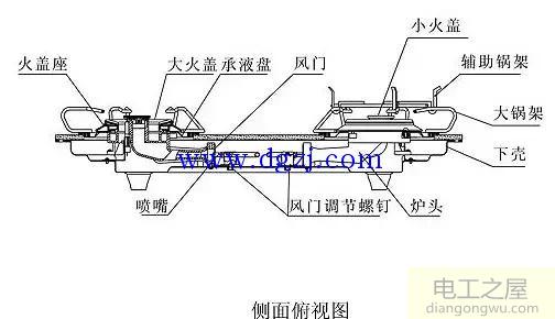 燃气灶结构图与工作原理图解