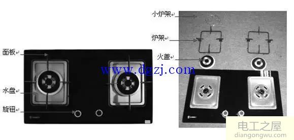 燃气灶结构图与工作原理图解