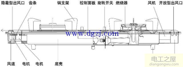 燃气灶结构图与工作原理图解