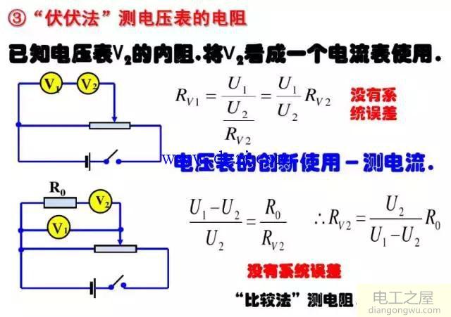 电压表怎么改装电流表?电流表电压表改装原理