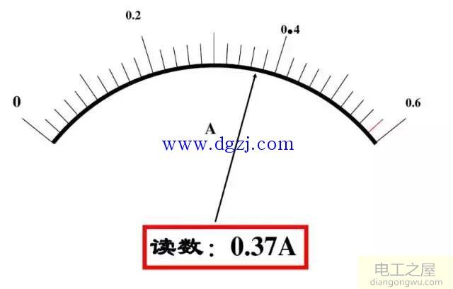 电流表电压表示数怎么估读