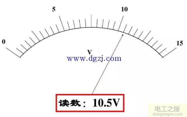 电流表电压表示数怎么估读