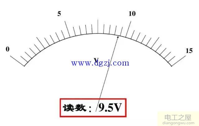 电流表电压表示数怎么估读