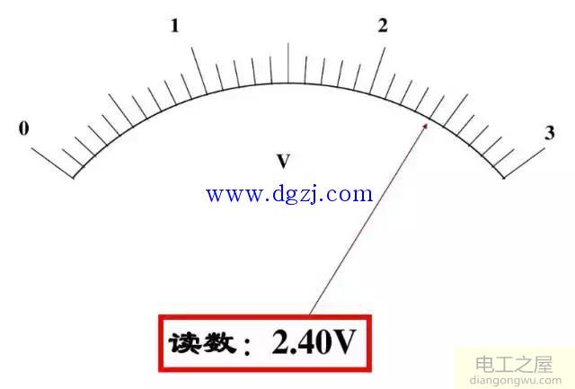 电流表电压表示数怎么估读