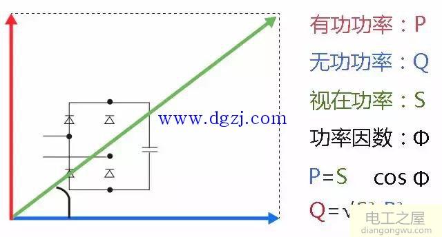 无功功率补偿的定义_无功功率补偿的方法和方式