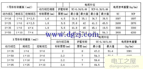 电线电缆安全载流量表