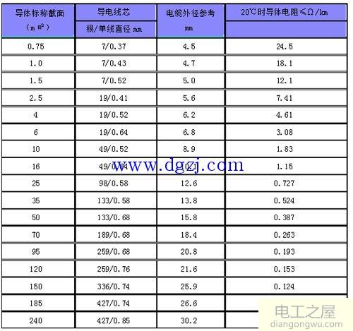 电线电缆安全载流量表