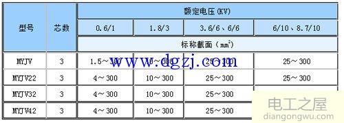 电线电缆安全载流量表