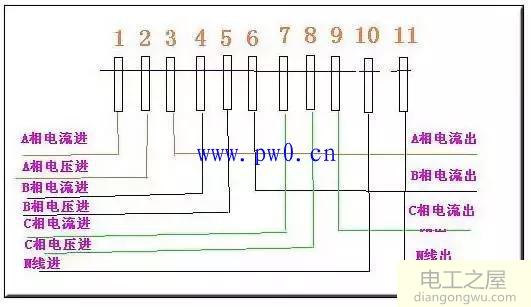 三相电表互感器接法表反转原因及正确接法