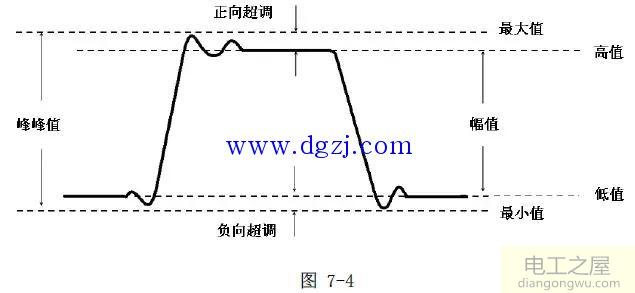 数字示波器如何使用?示波器的使用方法图解教程