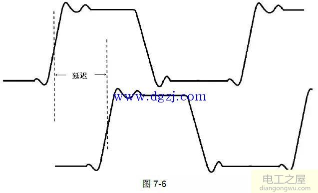 数字示波器如何使用?示波器的使用方法图解教程