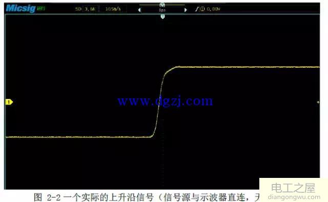 数字示波器如何使用?示波器的使用方法图解教程