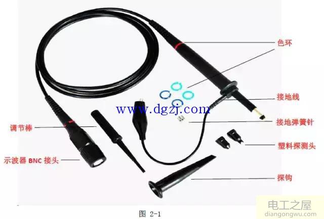 数字示波器如何使用?示波器的使用方法图解教程