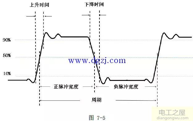 数字示波器如何使用?示波器的使用方法图解教程