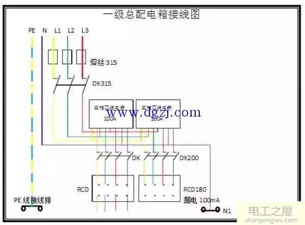 配电箱的定义及一二三级配电箱的配置