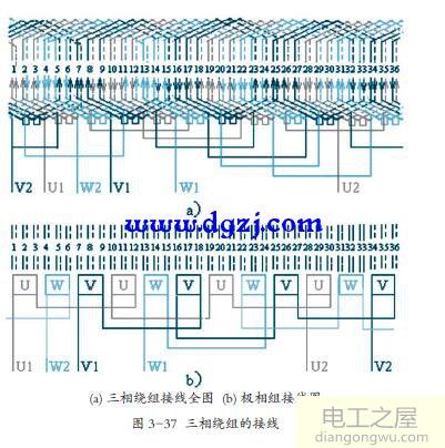 电动机绕组的接线规律图解