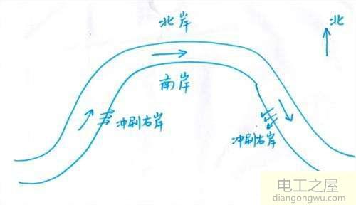 电动机逆时针和顺时针旋转原理