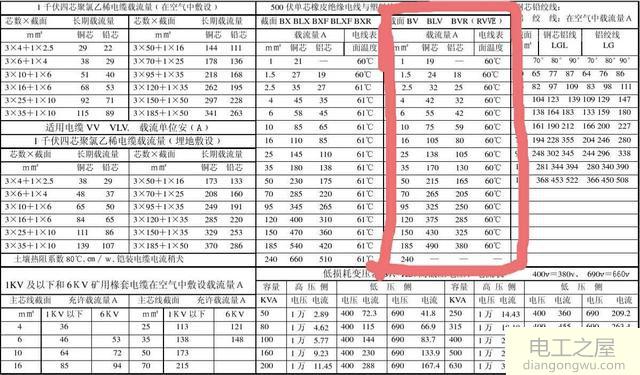 电线电流电压怎么换算