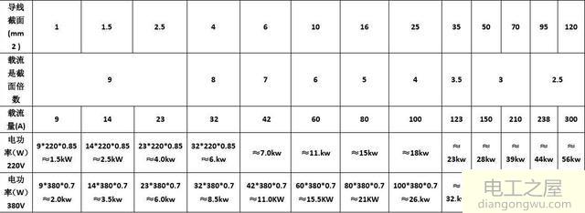 功率2.5Kw单相设备选择电线怎么计算