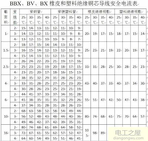 功率2.5Kw单相设备选择电线怎么计算