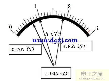 电压表电流表如何读数?电流表和电压表的读数图解