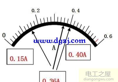 电压表电流表如何读数?电流表和电压表的读数图解