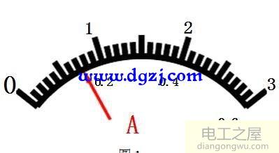 电压表电流表如何读数?电流表和电压表的读数图解