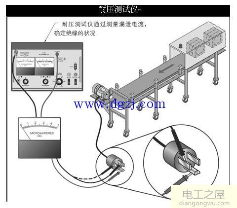 绝缘电阻测试仪器的类型及使用方法图解