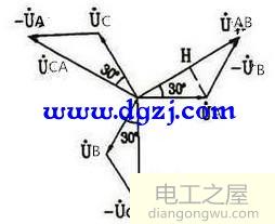三相交流电中各相的表达方法