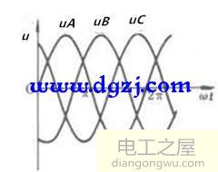 三相交流电中各相的表达方法