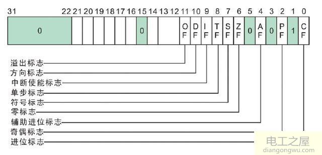 为什么说JCC指令与标志寄存器是沟通计算机的桥梁