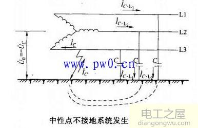 电力系统中性点运行方式图解分析