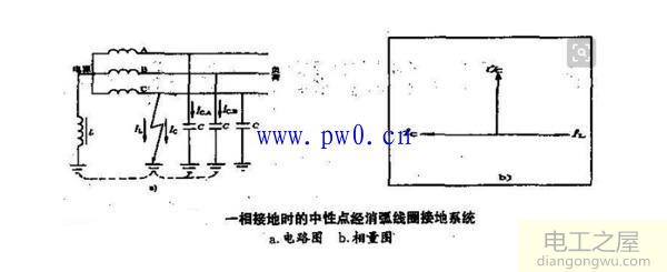 电力系统中性点运行方式图解分析