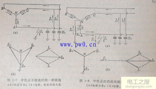 电力系统中性点运行方式图解分析