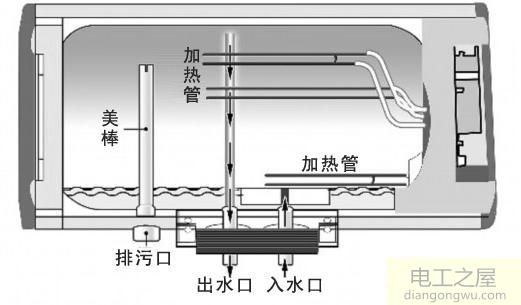 为什么更换完热水器镁棒通电以后热水器出来的水只是温水