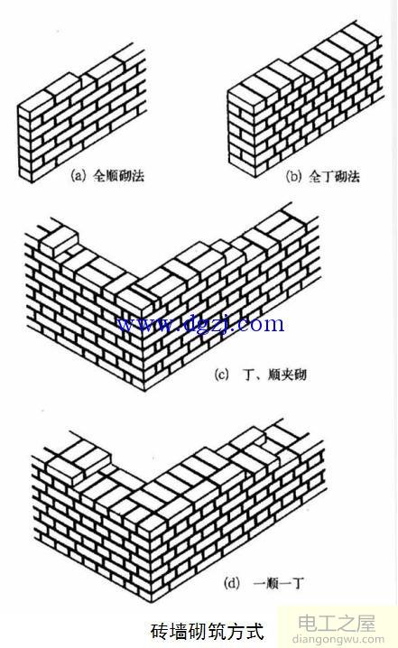 砌体墙的砌筑要领及构造图解