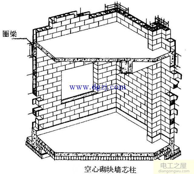 砌体墙的砌筑要领及构造图解