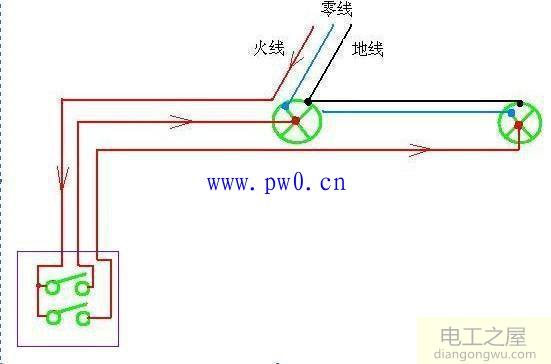 用电安全常识零线与地线的区别