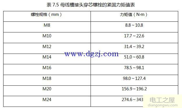 低压母线槽外壳的防护等级