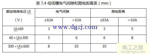 低压母线槽外壳的防护等级