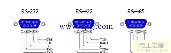 RS-485串口通讯在电力系统中的使用说明