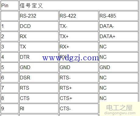 RS-485串口通讯在电力系统中的使用说明