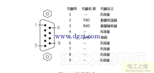 RS-485串口通讯在电力系统中的使用说明