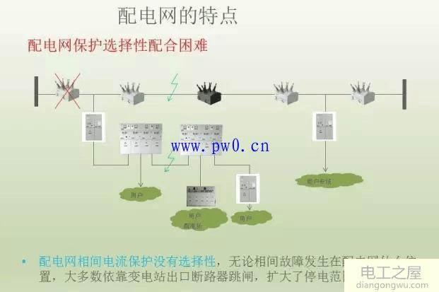 配电网定义、分类、特点详细介绍