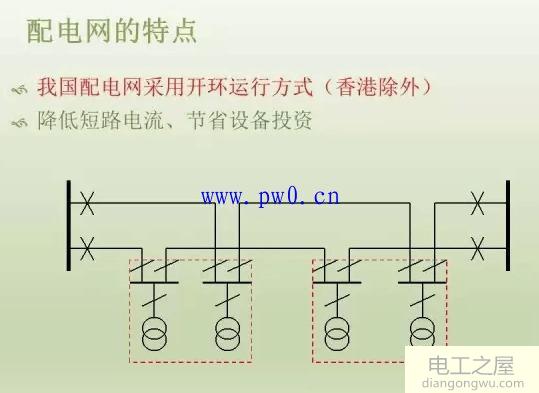 配电网定义、分类、特点详细介绍