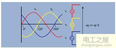 三相电原理和接法_三相电原理和接线图解