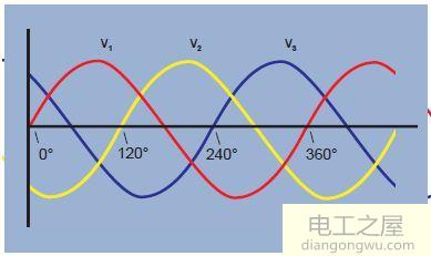 三相电原理和接法_三相电原理和接线图解