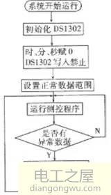 单片机时钟模块电路原理图