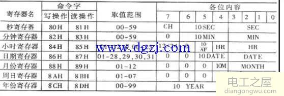 单片机时钟模块电路原理图